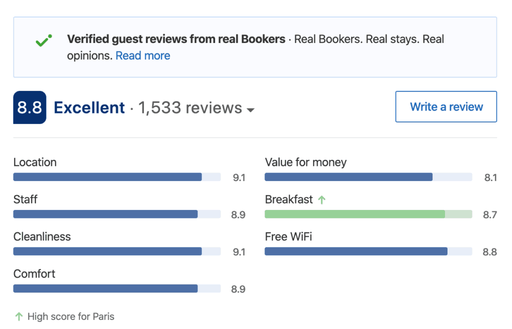 Snapshot of a verified guest review overview of a hotel in Paris on Booking.com